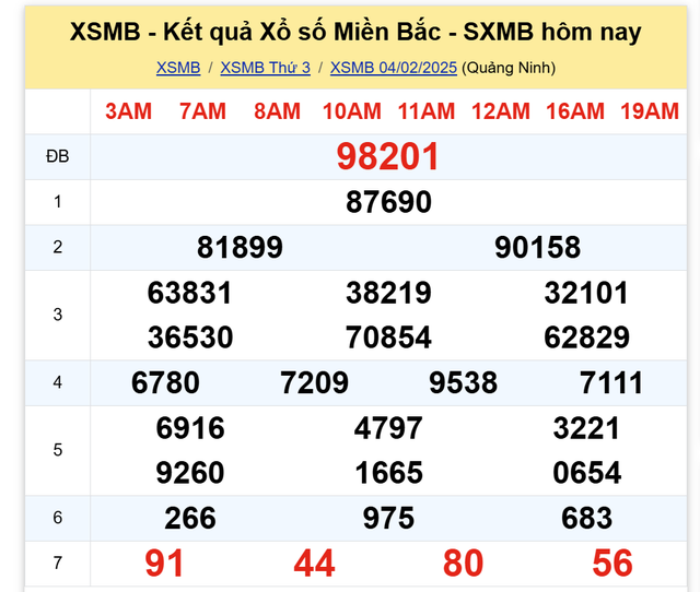 Kết quả XSMB hôm nay ngày 4/2/2025- Ảnh 2. Kết quả XSMB hôm nay ngày 4/2/2025- Ảnh 2.