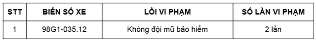 Các chủ xe có biển số sau 'dính' phạt nguội trên 2 lần trong tháng 1/2025 nhanh chóng đến cơ quan công an nộp phạt theo Nghị định 168- Ảnh 4.