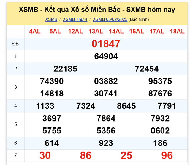 Kết quả XSMB hôm nay ngày 5/2/2025- Ảnh 2.
