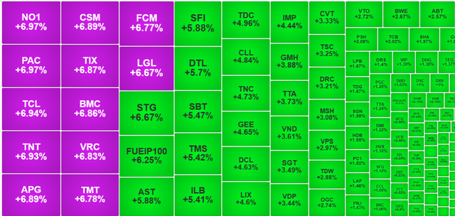 Chứng khoán ngày 6/2: VN-Index giữ được mốc 1.270 điểm- Ảnh 1.