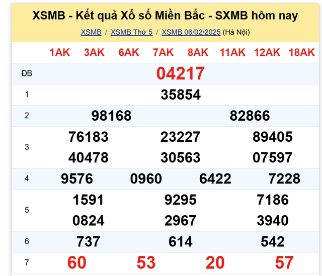 Kết quả XSMB hôm nay ngày 6/2/2025- Ảnh 2. Kết quả XSMB hôm nay ngày 6/2/2025- Ảnh 2.
