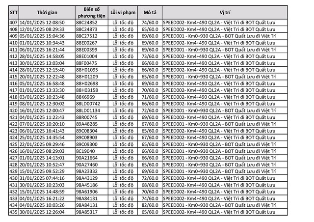 Công bố 440 trường hợp bị phạt 'nguội' trong tháng 1: Chủ xe có biển số sau phải nộp phạt theo Nghị định 168  - Ảnh 15.