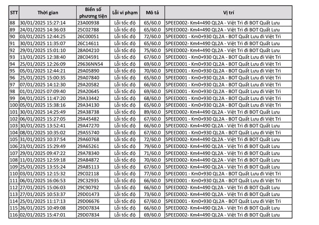 Công bố 440 trường hợp bị phạt 'nguội' trong tháng 1: Chủ xe có biển số sau phải nộp phạt theo Nghị định 168  - Ảnh 4.
