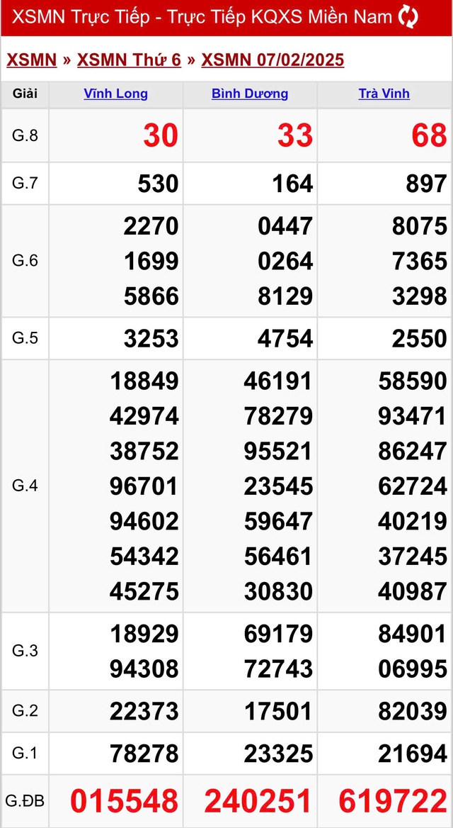 Kết quả XSMN hôm nay ngày 7/2/2025- Ảnh 2.