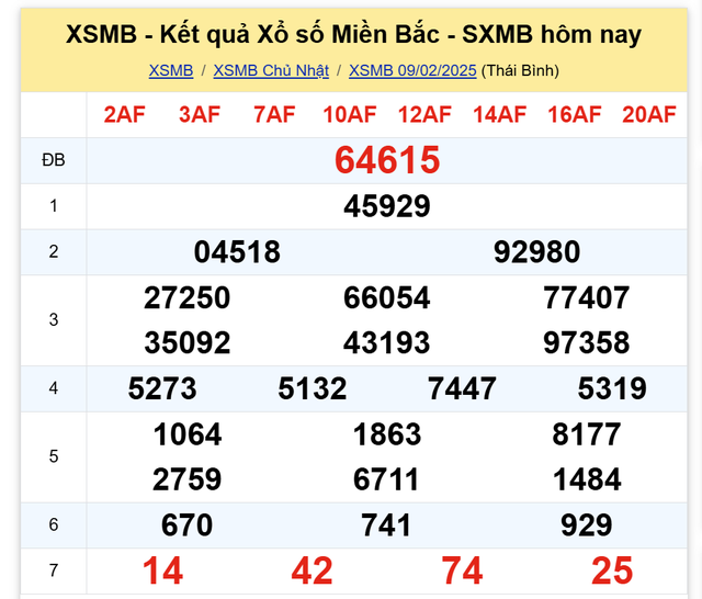 Kết quả XSMB hôm nay ngày 9/2/2025- Ảnh 2.