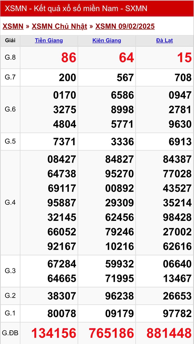 Kết quả XSMN hôm nay ngày 9/2/2025- Ảnh 2.