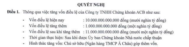 ACB dự chi 1.000 tỷ đồng để tăng vốn điều lệ cho ACBS- Ảnh 1.