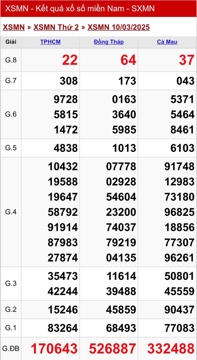 Kết quả XSMN hôm nay ngày 10/3/2025- Ảnh 2.
