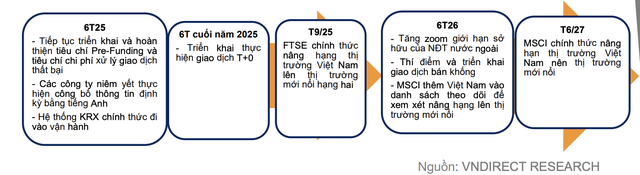 FTSE Russell thông báo quan trọng về xét duyệt nâng hạng thị trường chứng khoán Việt Nam- Ảnh 1.