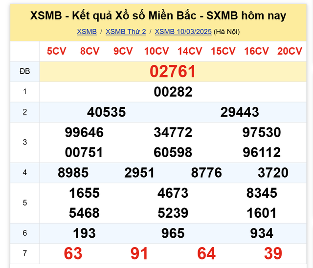 Kết quả XSMB hôm nay ngày 10/3/2025- Ảnh 2.