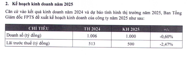 FPTS dự kiến phát hành 40,6 triệu cổ phiếu để tăng vốn điều lệ- Ảnh 1.