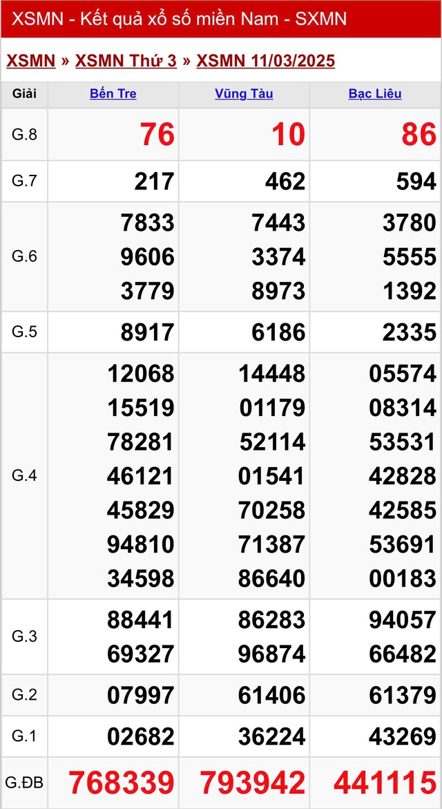 Kết quả XSMN hôm nay ngày 11/3/2025- Ảnh 2.