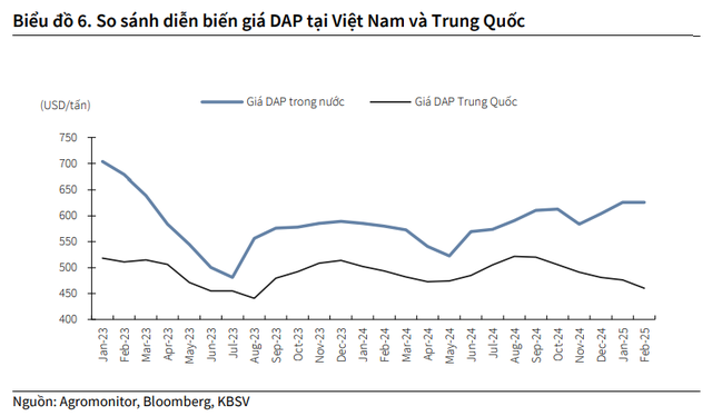 Hóa chất Đức Giang (DGC) ký với "khách sộp", bao tiêu 40% sản lượng của dự án át chủ bài- Ảnh 3.