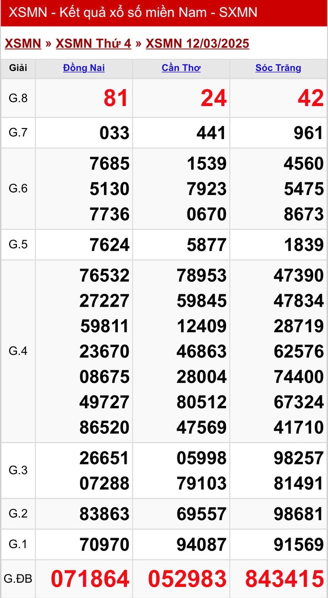 Kết quả XSMN hôm nay ngày 12/3/2025- Ảnh 2.