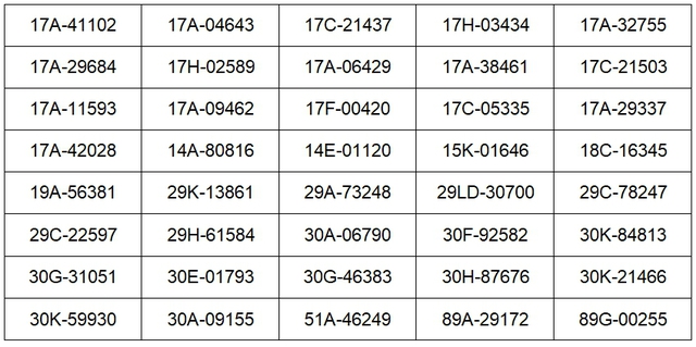 Các chủ xe vượt đèn đỏ, chạy quá tốc độ biển số sau phải đóng phạt 'nguội' theo Nghị định 168- Ảnh 2.