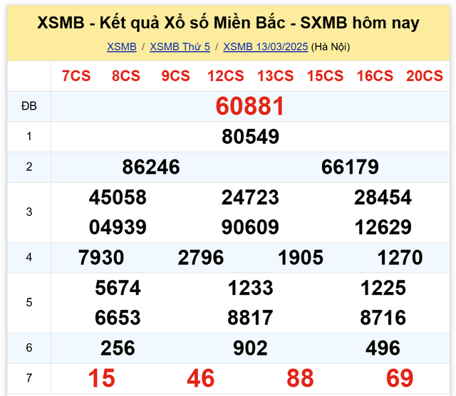 Kết quả XSMB hôm nay ngày 13/3/2025- Ảnh 2. Kết quả XSMB hôm nay ngày 13/3/2025- Ảnh 2.