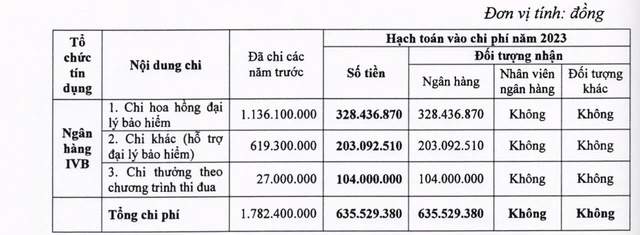 Phát hiện nhiều vi phạm trong hoạt động bán bảo hiểm qua kênh ngân hàng- Ảnh 1.