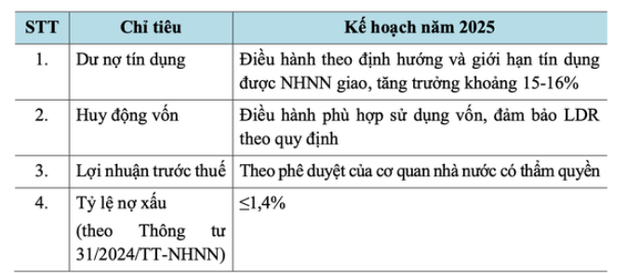 BIDV sẽ bầu bổ sung thành viên HĐQT và BKS- Ảnh 1.