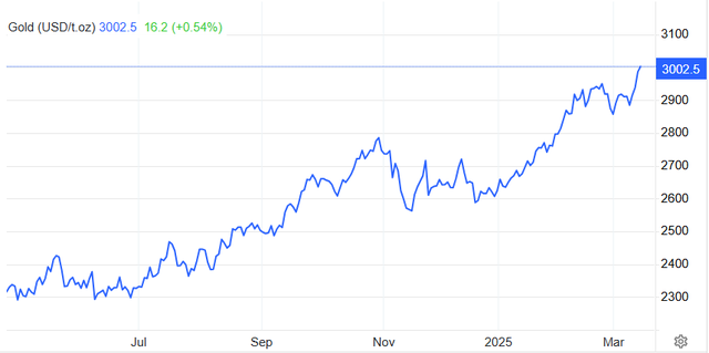 Giá vàng đạt 3.000 USD/ounce, phá đỉnh mọi thời đại- Ảnh 1.