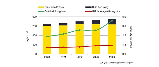 Chuyên gia Savills: Thương mại điện tử chưa thể thay thế mặt bằng bán lẻ- Ảnh 2.