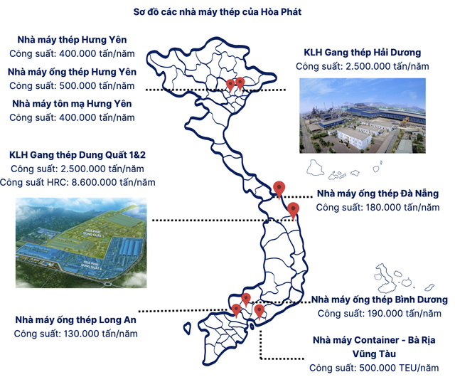 Hoà Phát được dự báo doanh thu 155.000 tỷ, lợi nhuận 12.591 tỷ trong năm 2025- Ảnh 1.