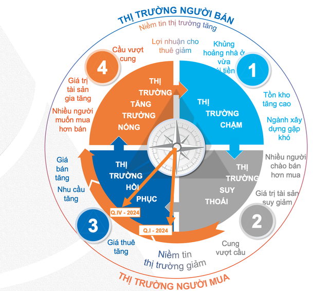 Masterise Homes, Coteccons, Nam Long, Vinhomes, Kim Oanh, An Gia, Phú Đông... liên tục có động thái về dự án, bất động sản phía Nam vào đợt “sóng” mới?- Ảnh 2. Masterise Homes, Coteccons, Nam Long, Vinhomes, Kim Oanh, An Gia, Phú Đông... liên tục có động thái về dự án, bất động sản phía Nam vào đợt “sóng” mới?- Ảnh 2.
