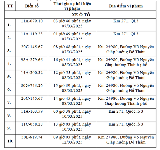 Các chủ xe có biển số sau sẽ phải nộp phạt 'nguội' theo Nghị định 168- Ảnh 1.
