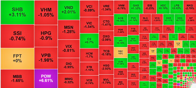 Chứng khoán ngày 18/3: VN-Index lùi về mốc 1.330 điểm- Ảnh 1.