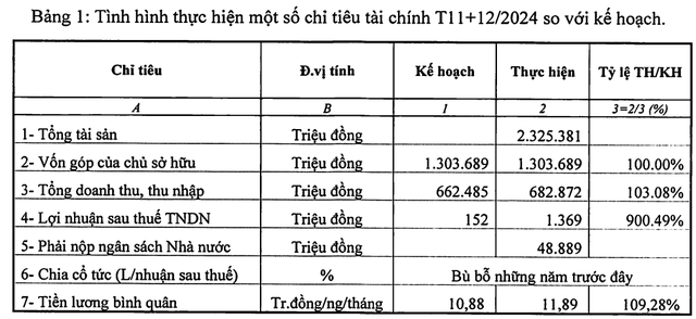 Hậu sáp nhập, công ty vận tải đường sắt lớn nhất nước có gần 5.000 nhân sự, gánh lỗ lũy kế hơn 600 tỷ đồng- Ảnh 2. Hậu sáp nhập, công ty vận tải đường sắt lớn nhất nước có gần 5.000 nhân sự, gánh lỗ lũy kế hơn 600 tỷ đồng- Ảnh 2.
