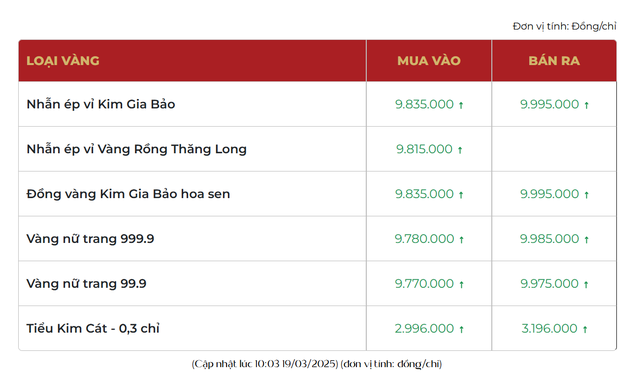 Nhìn lại "cơn sốt" đẩy vàng lên 50 triệu năm 2011 rồi rớt thảm chìm sâu dưới đáy- Ảnh 1. Nhìn lại "cơn sốt" đẩy vàng lên 50 triệu năm 2011 rồi rớt thảm chìm sâu dưới đáy- Ảnh 1.