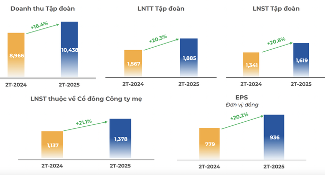 Cổ phiếu FPT vừa “tái sinh”, công ty chứng khoán bất ngờ chỉ ra lo ngại- Ảnh 2. Cổ phiếu FPT vừa “tái sinh”, công ty chứng khoán bất ngờ chỉ ra lo ngại- Ảnh 2.