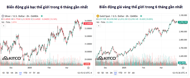 Vì sao nhiều nhà đầu tư "chê" bạc, nhất quyết trung thành với đầu tư vàng?- Ảnh 1.