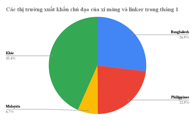 Việt Nam sở hữu một mặt hàng sản lượng vượt Mỹ, gấp 1,6 lần so với Nga - thu gần 2.000 tỷ đồng trong tháng 1- Ảnh 2. Việt Nam sở hữu một mặt hàng sản lượng vượt Mỹ, gấp 1,6 lần so với Nga - thu gần 2.000 tỷ đồng trong tháng 1- Ảnh 2.