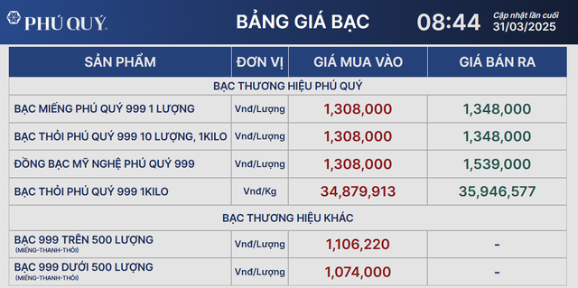 Giá bạc hôm nay 31/3: ổn định sau khi tăng mạnh, thị trường thế giới bất ngờ có 'biến'- Ảnh 1. Giá bạc hôm nay 31/3: ổn định sau khi tăng mạnh, thị trường thế giới bất ngờ có 'biến'- Ảnh 1.