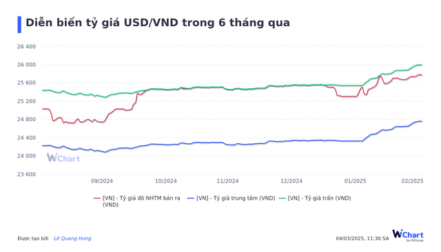 Ngân hàng Nhà nước có động thái mới: Bơm thanh khoản dài hạn hơn, liên tục giảm lãi suất tín phiếu- Ảnh 3.