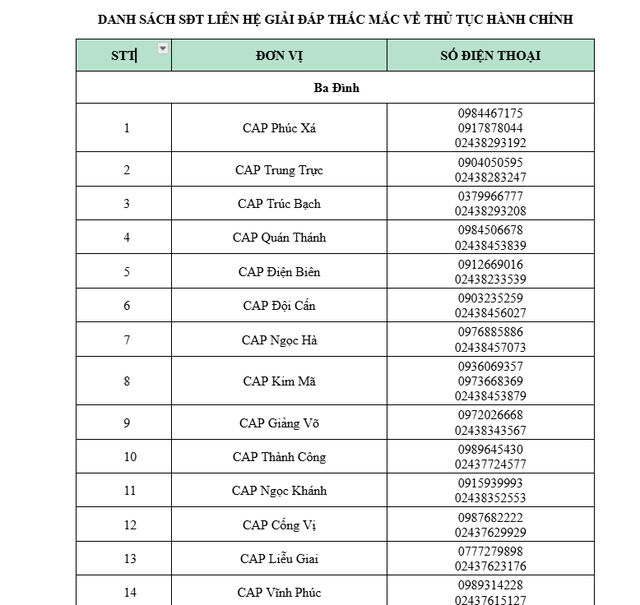 Công an Hà Nội công bố danh sách số điện thoại tiếp nhận, giải quyết, giải đáp phản ánh về thủ tục hành chính- Ảnh 1.