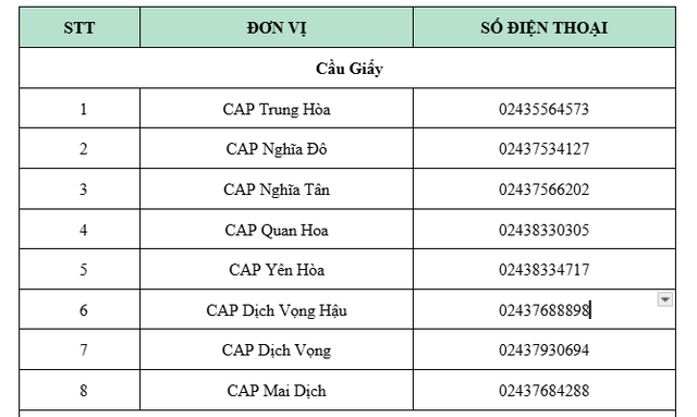 Công an Hà Nội công bố danh sách số điện thoại tiếp nhận, giải quyết, giải đáp phản ánh về thủ tục hành chính- Ảnh 2.