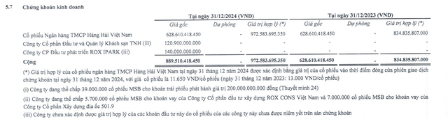 Rox Key Holdings đăng ký bán hơn 24 triệu cổ phiếu MSB, giá trị ước tính hơn 275 tỷ đồng- Ảnh 1.