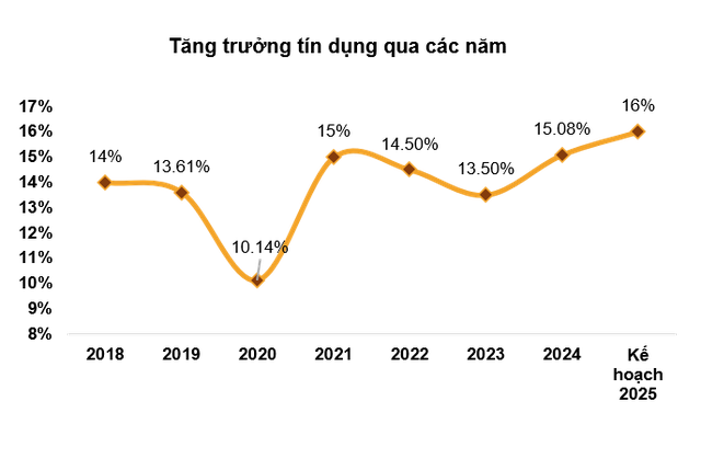Từ bài học tăng trưởng 2 chữ số của Trung Quốc, PSI chỉ ra những DN triển vọng trong sóng đầu tư công- Ảnh 2.