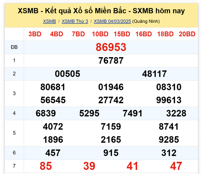 Kết quả XSMB hôm nay ngày 4/3/2025- Ảnh 2.