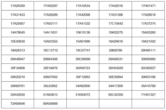 853 chủ xe đi vượt quá tốc độ có biển số sau phải nộp phạt ‘nguội’ theo Nghị định 168- Ảnh 1.