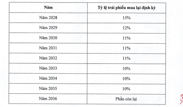 Xi măng Long Thành thay đổi một số điều khoản lô trái phiếu hơn 1.900 tỷ đồng- Ảnh 1.