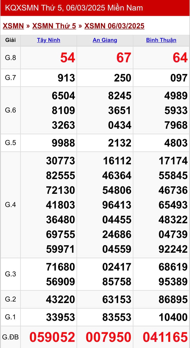 Kết quả XSMN hôm nay ngày 6/3/2025- Ảnh 2.