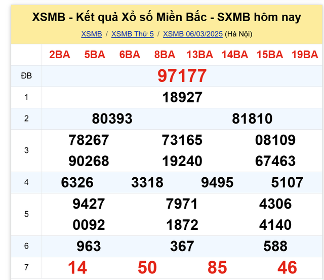 Kết quả XSMB hôm nay ngày 6/3/2025- Ảnh 2.