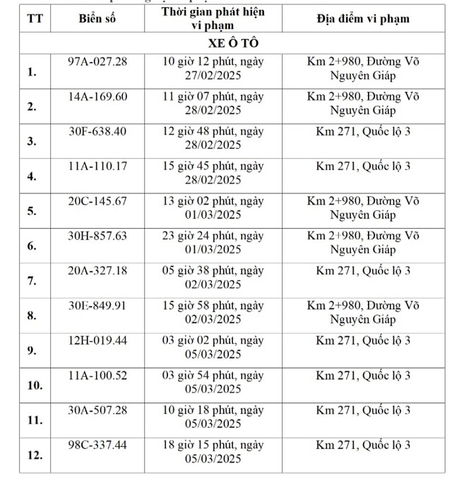 Chủ xe Hà Nội, Cao Bằng... vượt quá tốc độ có biển số sau phải nộp phạt 'nguội' theo Nghị định 168- Ảnh 1.