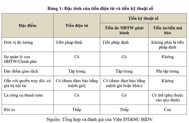 Quản lý tiền kỹ thuật số - Thực trạng, kinh nghiệm quốc tế và gợi ý chính sách đối với Việt Nam- Ảnh 2.