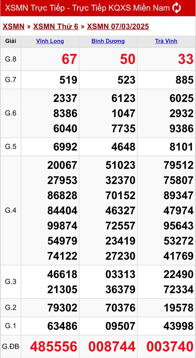 Kết quả XSMN hôm nay ngày 7/3/2025- Ảnh 2.