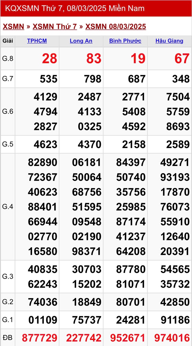 Kết quả XSMN hôm nay ngày 8/3/2025- Ảnh 2.