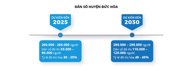 Ông lớn liên tục vào “xí phần”, quỹ đất làm dự án tại Đức Hoà (Long An) ngày càng ít- Ảnh 2. Ông lớn liên tục vào “xí phần”, quỹ đất làm dự án tại Đức Hoà (Long An) ngày càng ít- Ảnh 2.