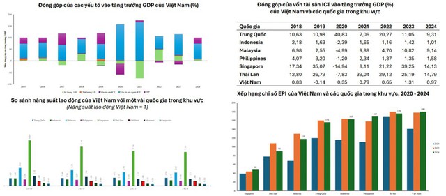 Năng suất lao động Việt Nam bằng 59,6% của Thái Lan, 52,8% của Malaysia và chưa đến 20% so với Singapore- Ảnh 2. Năng suất lao động Việt Nam bằng 59,6% của Thái Lan, 52,8% của Malaysia và chưa đến 20% so với Singapore- Ảnh 2.